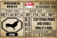 Prediksi Singapore Pools Hari ini 29 November 2020