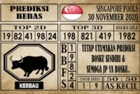 Prediksi Singapore Pools Hari ini 30 November 2020