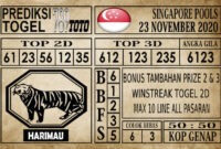 Prediksi Singapore Pools Hari ini 23 November 2020