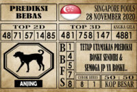Prediksi Singapore Pools Hari ini 28 November 2020