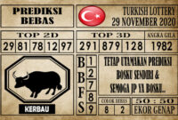 Prediksi Turkish Lottery Hari ini 29 November 2020