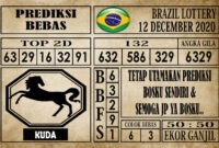 Prediksi Brazil Lottery Hari Ini 12 Desember 2020