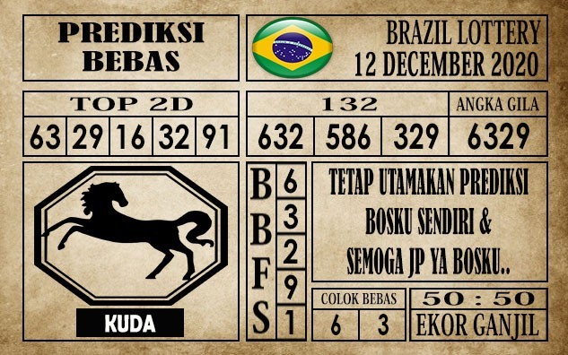 Prediksi Brazil Lottery Hari Ini 12 Desember 2020