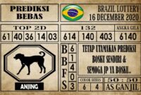 Prediksi Brazil Lottery Hari Ini 16 Desember 2020