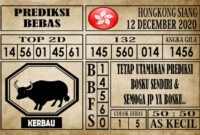 Prediksi Hongkong Siang Hari Ini 12 Desember 2020
