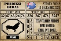 Prediksi Sydney Pools Hari Ini 11 Desember 2020