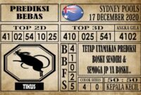 Prediksi Sydney Pools Hari Ini 17 Desember 2020