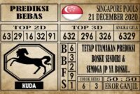 Prediksi Singapore Pools Hari ini 21 Desember 2020