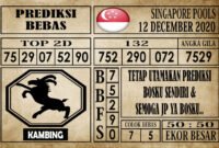 Prediksi Singapore Pools Hari ini 12 Desember 2020