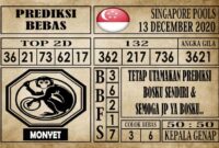 Prediksi Singapore Pools Hari ini 13 Desember 2020