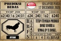 Prediksi Singapore Pools Hari ini 17 Desember 2020