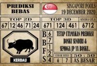 Prediksi Singapore Pools Hari ini 19 Desember 2020