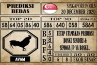 Prediksi Singapore Pools Hari ini 20 Desember 2020