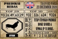 Prediksi Trafford Pools Hari Ini 23 Desember 2020