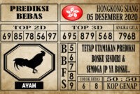 Prediksi Hongkong Siang Hari ini 05 Desember 2020