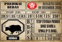 Prediksi Hongkong Siang Hari ini 09 Desember 2020