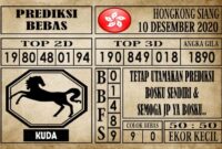 Prediksi Hongkong Siang Hari ini 10 Desember 2020