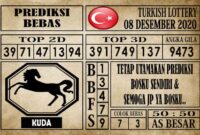 Prediksi Turkish Lottery Hari ini 08 Desember 2020
