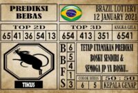 Prediksi Brazil Lottery Hari Ini 12 Januari 2021
