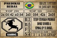Prediksi Brazil Lottery Hari Ini 16 Januari 2021