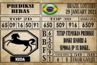 Prediksi Brazil Lottery Hari Ini 29 Januari 2021