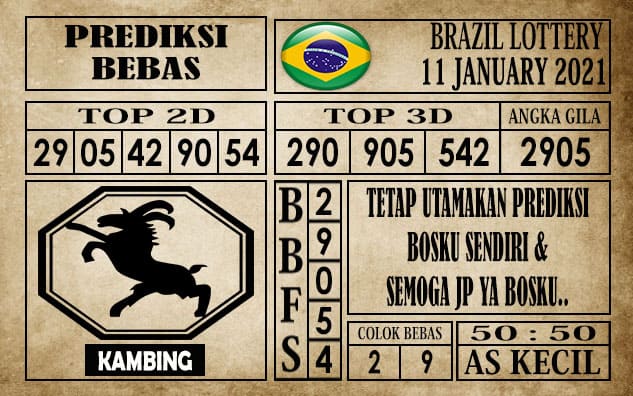 Prediksi Brazil Lottery Hari Ini 11 Januari 2021