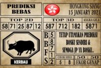 Prediksi Hongkong Siang Hari Ini 15 Januari 2021