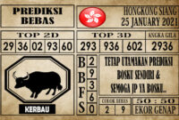 Prediksi Hongkong Siang Hari Ini 25 Januari 2021