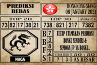 Prediksi Hongkong Siang Hari Ini 08 Januari 2021