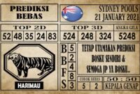 Prediksi Sydney Pools Hari Ini 21 Januari 2021