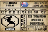 Prediksi Sydney Pools Hari Ini 22 Januari 2021