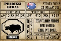 Prediksi Sydney Pools Hari Ini 24 Januari 2021