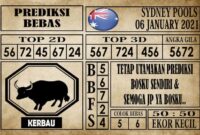 Prediksi Sydney Pools Hari Ini 06 Januari 2021 terupdate selalu dihadirkan sebagai pertimbangan untuk pecinta togel online dalam meracik angka unggulan