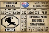 Prediksi Sydney Pools Hari Ini 03 Januari 2021