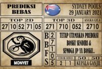 Prediksi Sydney Pools Hari Ini 29 Januari 2021