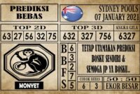 Prediksi Sydney Pools Hari Ini 07 Januari 2021