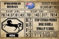 Prediksi Sydney Pools Hari Ini 10 Januari 2021