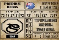 Prediksi Sydney Pools Hari Ini 11 Januari 2021