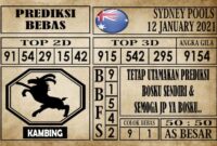 Prediksi Sydney Pools Hari Ini 12 Januari 2021