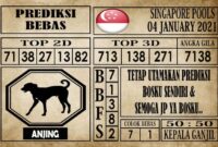 Prediksi Singapore Pools Hari ini 04 Januari 2021