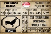 Prediksi Singapore Pools Hari ini 21 Januari 2021 Prediksi Singapore Pools Hari ini 21 Januari 2021