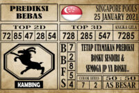 Prediksi Singapore Pools Hari ini 25 Januari 2021 Prediksi Singapore Pools Hari ini 25 Januari 2021