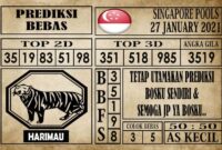 Prediksi Singapore Pools Hari ini 27 Januari 2021