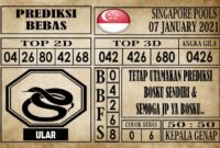 Prediksi Singapore Pools Hari ini 07 Januari 2021