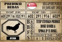 Prediksi Singapore Pools Hari ini 10 Januari 2021