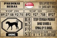 Prediksi Singapore Pools Hari ini 11 Januari 2021