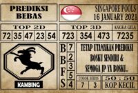 Prediksi Singapore Pools Hari ini 16 Januari 2021 Prediksi Singapore Pools Hari ini 16 Januari 2021