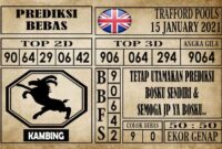 Prediksi Trafford Pools Hari Ini 15 Januari 2021