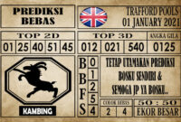 Prediksi Trafford Pools Hari Ini 01 Januari 2021
