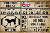 Prediksi Trafford Pools Hari Ini 22 Januari 2021